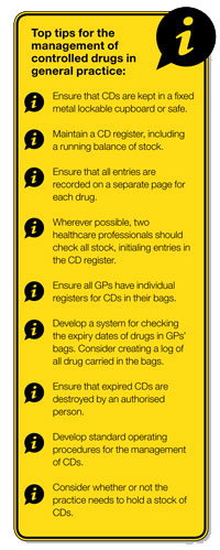 top-tips---controlled-drugs---200 top-tips---controlled-drugs---200