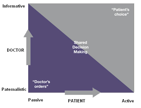 doctors-orders-chart doctors-orders-chart